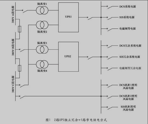 UPS電源在天然氣化工企業(yè)的應(yīng)用